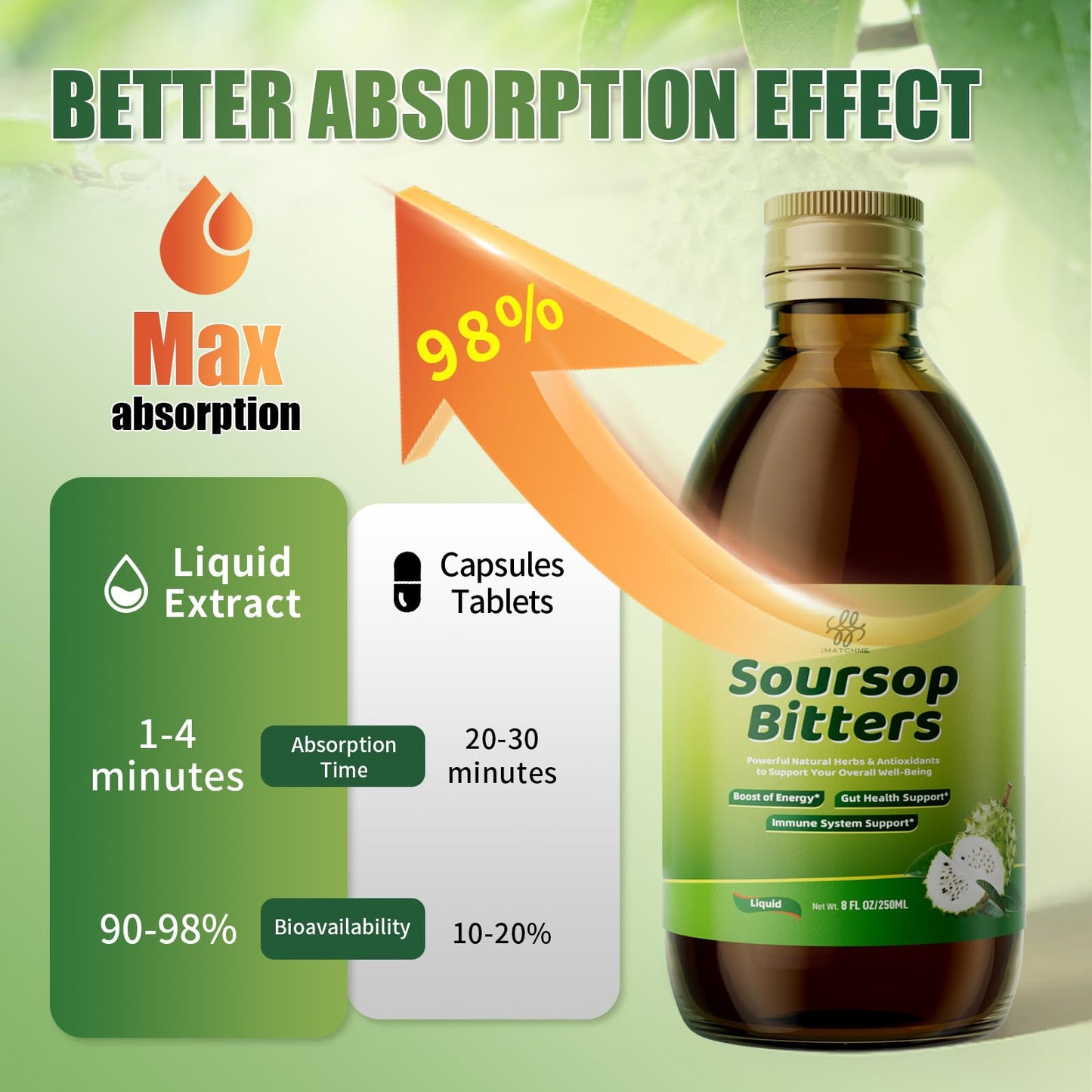 Soursop Bitters Liquid with Black Seed- Pure 15 Herb Mixed Berry with Soursop Leaves,Turmeric & Moringa for Gut Cleanse,Antioxidant,Skin Health,Cell Regeneration,Immune,Mood & Sleep Support 8 fl oz